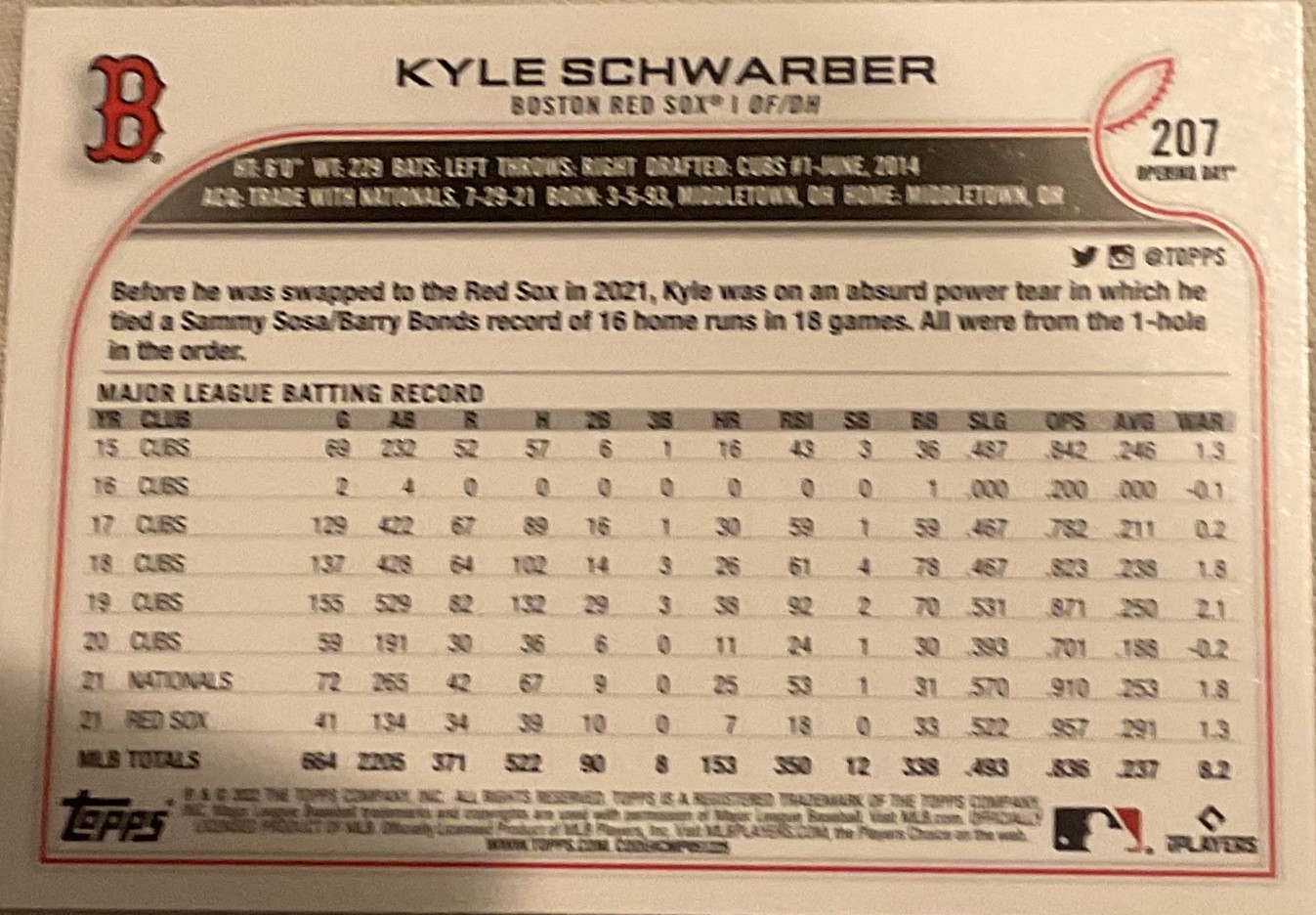 Kyle Schwarber